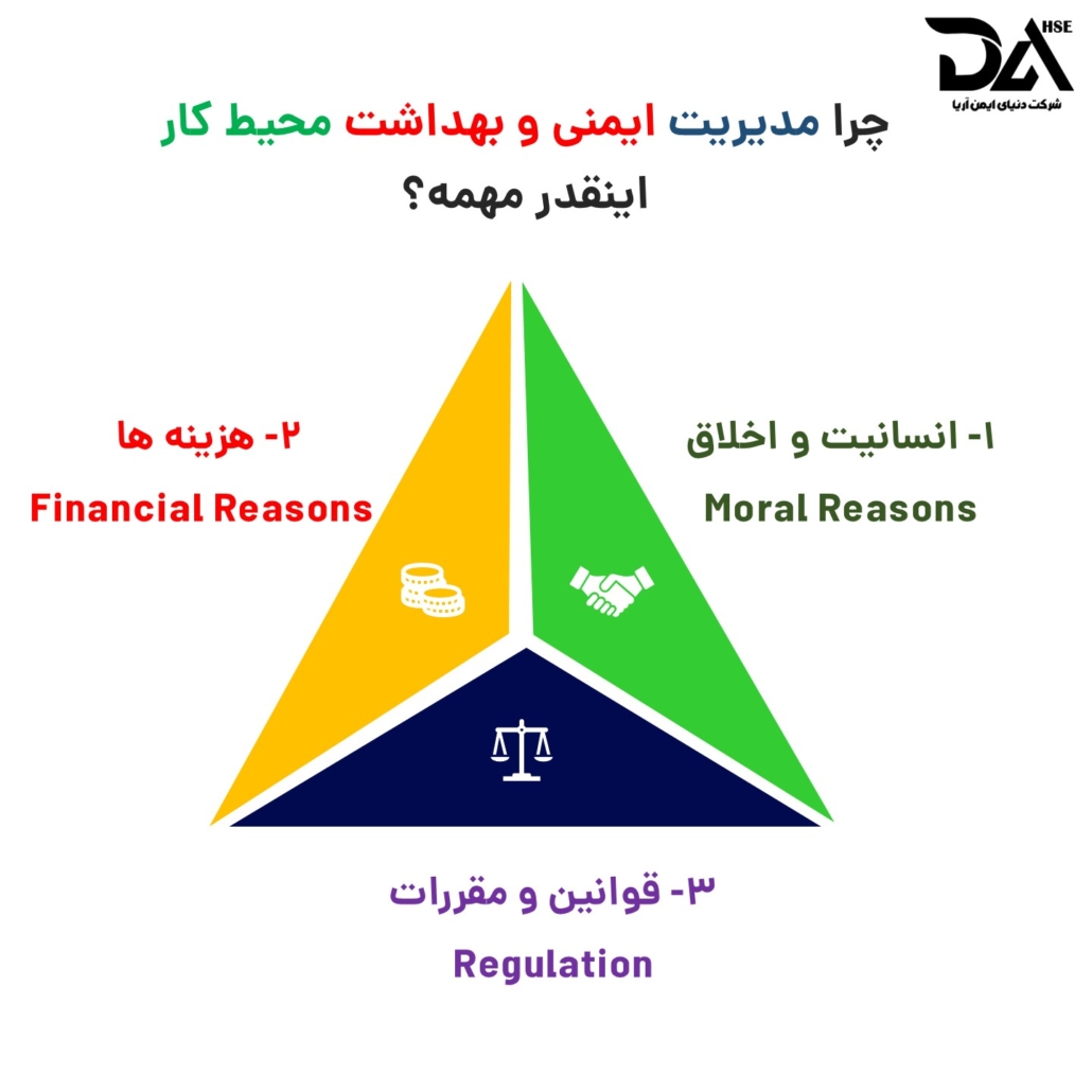 اهمیت مدیریت ایمنی و بهداشت