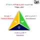 اهمیت مدیریت ایمنی و بهداشت