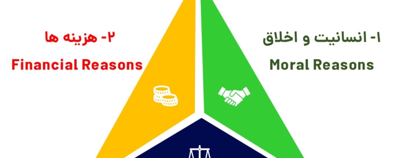 اهمیت مدیریت ایمنی و بهداشت